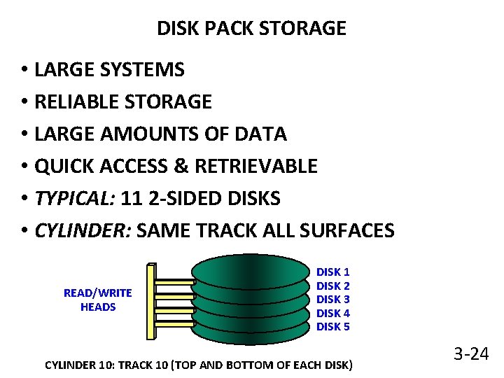 DISK PACK STORAGE • LARGE SYSTEMS • RELIABLE STORAGE • LARGE AMOUNTS OF DATA