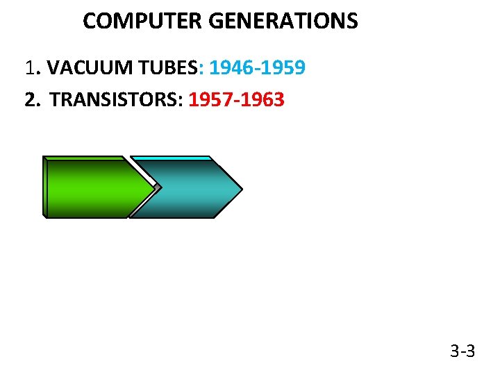 COMPUTER GENERATIONS 1. VACUUM TUBES: 1946 -1959 2. TRANSISTORS: 1957 -1963 3 -3 