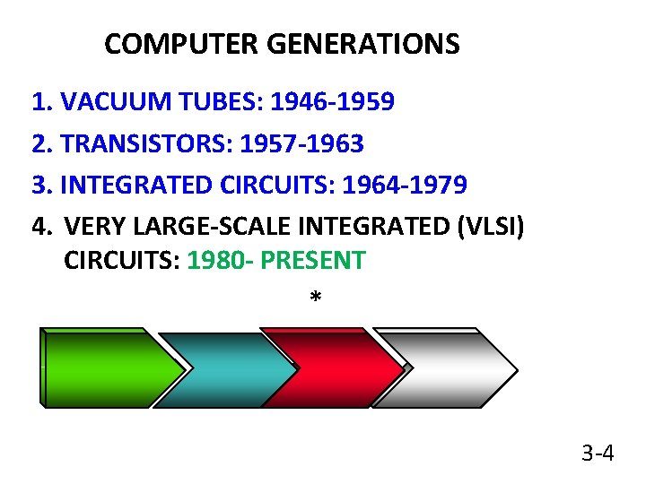 COMPUTER GENERATIONS 1. VACUUM TUBES: 1946 -1959 2. TRANSISTORS: 1957 -1963 3. INTEGRATED CIRCUITS: