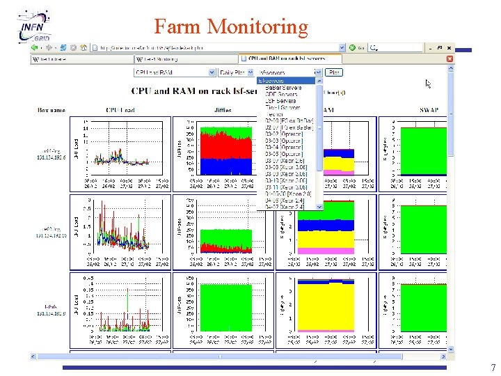 Farm Monitoring D. Salomoni – INFN Tier-1 Review, March 1 -2, 2006 7 