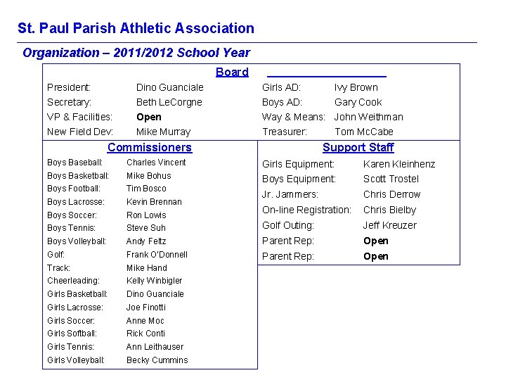 St. Paul Parish Athletic Association Organization – 2011/2012 School Year Board President: Secretary: VP