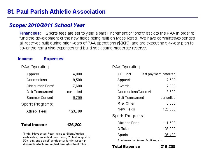 St. Paul Parish Athletic Association Scope: 2010/2011 School Year Financials: Sports fees are set