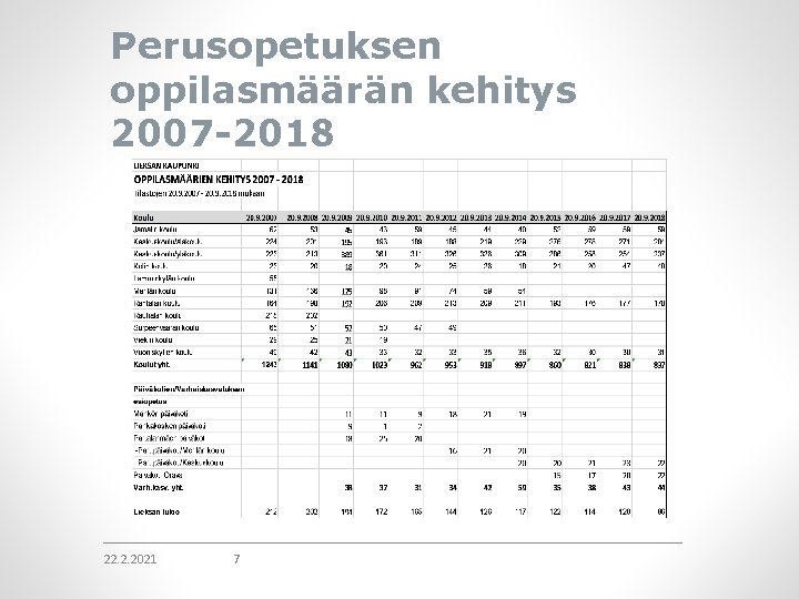 Perusopetuksen oppilasmäärän kehitys 2007 -2018 22. 2. 2021 7 