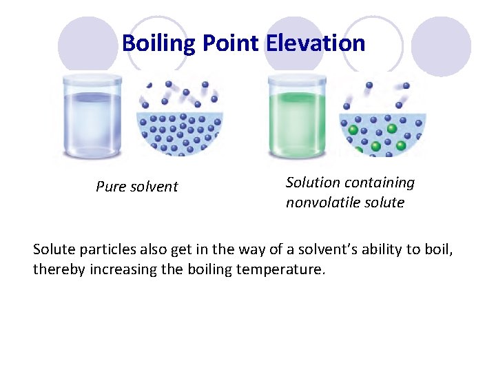 Boiling Point Elevation Pure solvent Solution containing nonvolatile solute Solute particles also get in