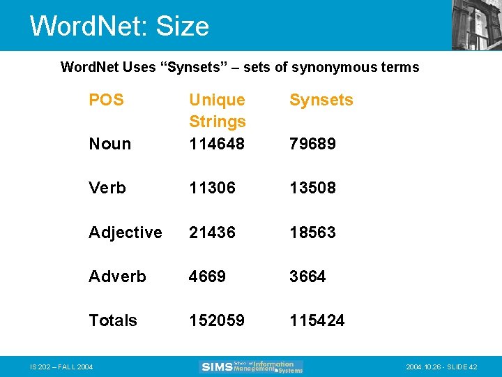 Word. Net: Size Word. Net Uses “Synsets” – sets of synonymous terms POS Synsets