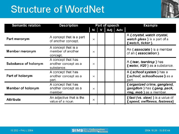 Structure of Word. Net IS 202 – FALL 2004. 10. 26 - SLIDE 44