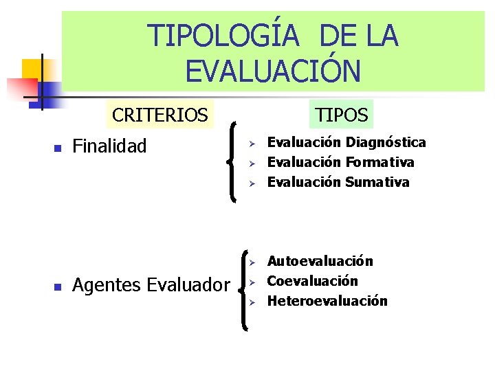 TIPOLOGÍA DE LA EVALUACIÓN CRITERIOS n Finalidad TIPOS Ø Ø n Agentes Evaluador Ø