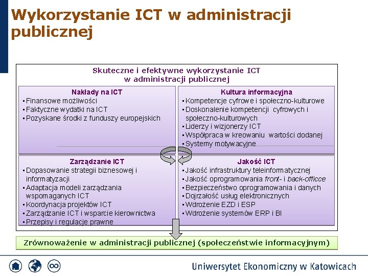 Wykorzystanie ICT w administracji publicznej Skuteczne i efektywne wykorzystanie ICT w administracji publicznej Nakłady