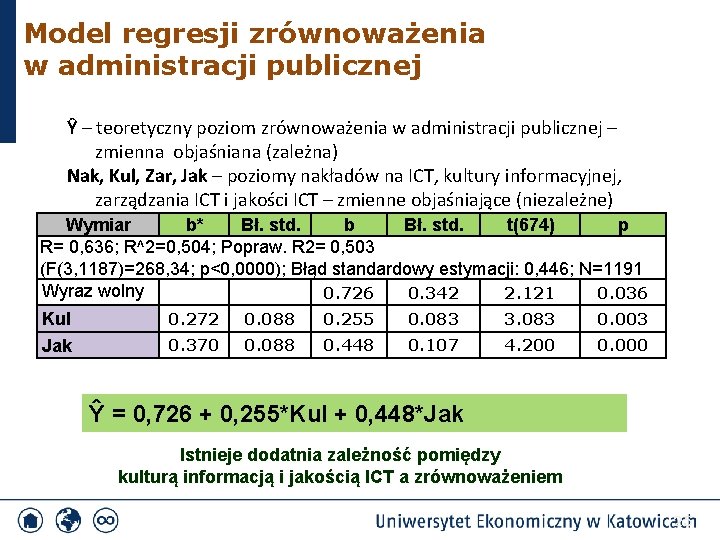 Model regresji zrównoważenia w administracji publicznej Ŷ – teoretyczny poziom zrównoważenia w administracji publicznej