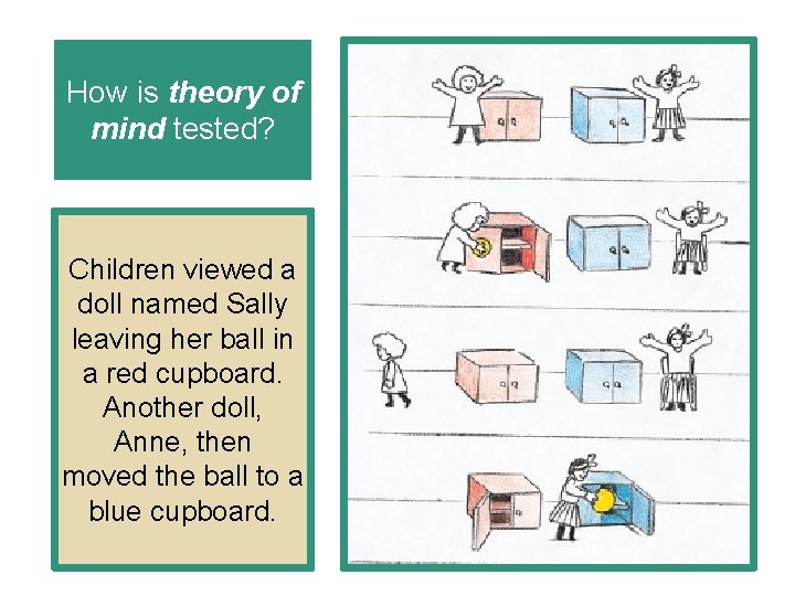 How is theory of mind tested? Children viewed a doll named Sally leaving her