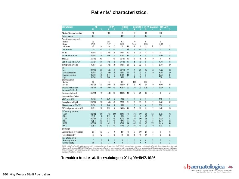 Patients’ characteristics. Tomohiro Aoki et al. Haematologica 2014; 99: 1817 -1825 © 2014 by