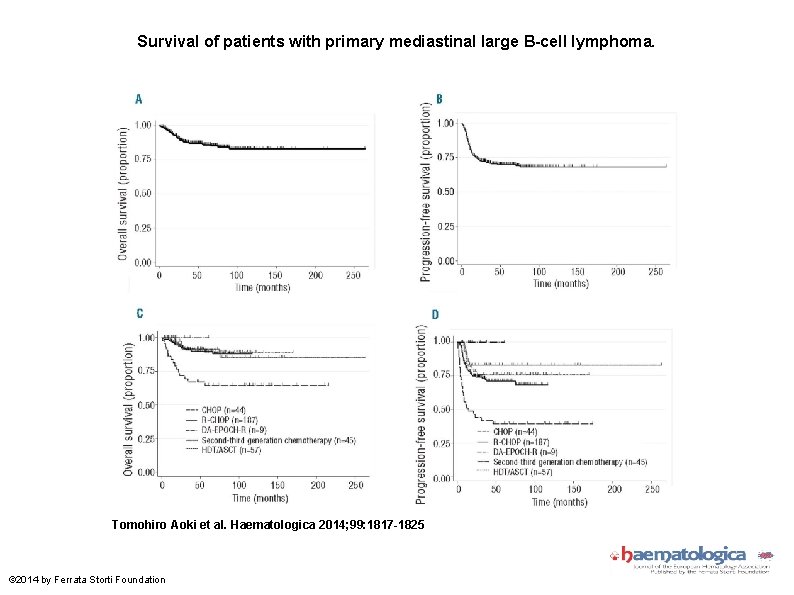 Survival of patients with primary mediastinal large B-cell lymphoma. Tomohiro Aoki et al. Haematologica