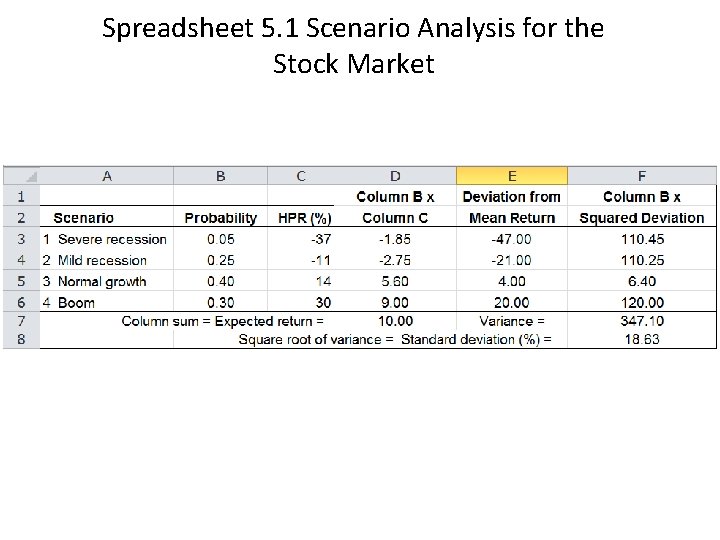 Spreadsheet 5. 1 Scenario Analysis for the Stock Market 