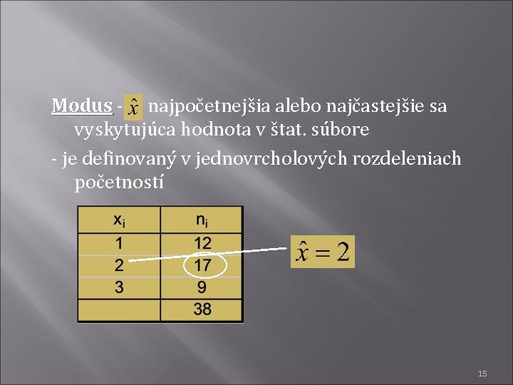 Modus - - najpočetnejšia alebo najčastejšie sa vyskytujúca hodnota v štat. súbore - je