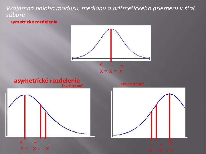 Vzájomná poloha modusu, mediánu a aritmetického priemeru v štat. súbore - symetrické rozdelenie _