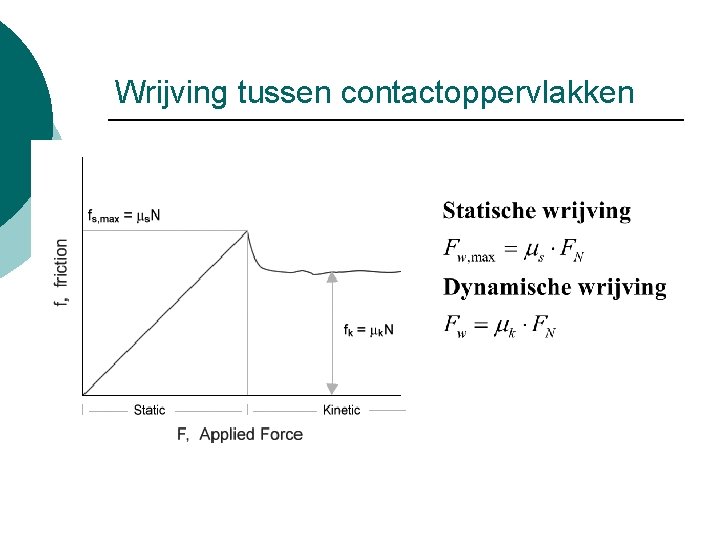 Wrijving tussen contactoppervlakken 