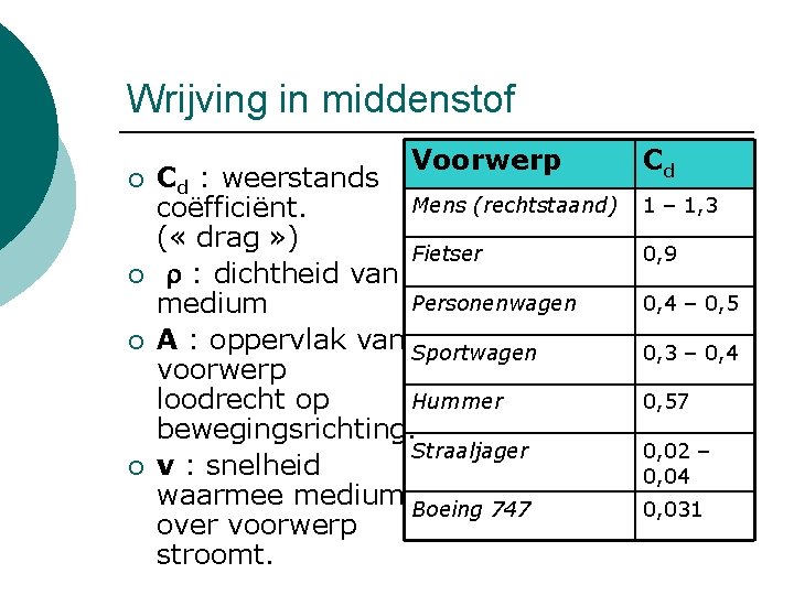 Wrijving in middenstof ¡ ¡ Voorwerp Cd : weerstands Mens (rechtstaand) coëfficiënt. ( «