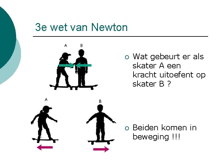 3 e wet van Newton ¡ Wat gebeurt er als skater A een kracht