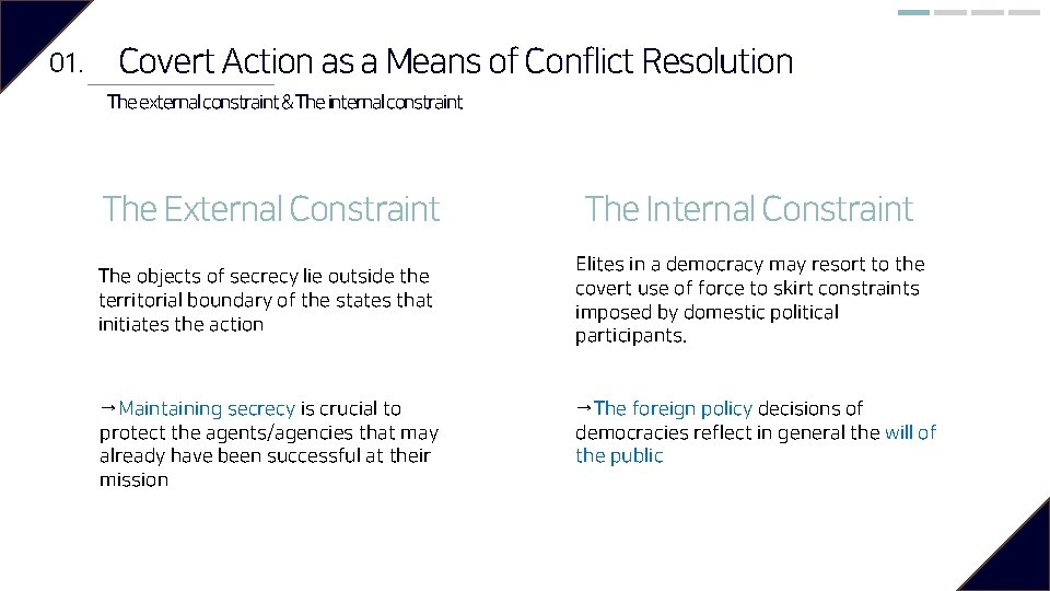 01. Covert Action as a Means of Conflict Resolution The external constraint & The