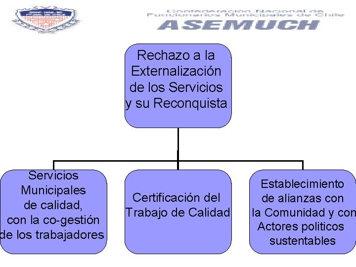 Servicios Municipales de calidad, con la co-gestión de los trabajadores Rechazo a la Externalización