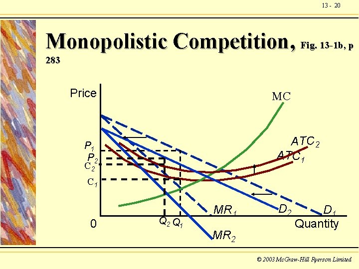 13 - 20 Monopolistic Competition, Fig. 13 -1 b, p 283 Price MC ATC