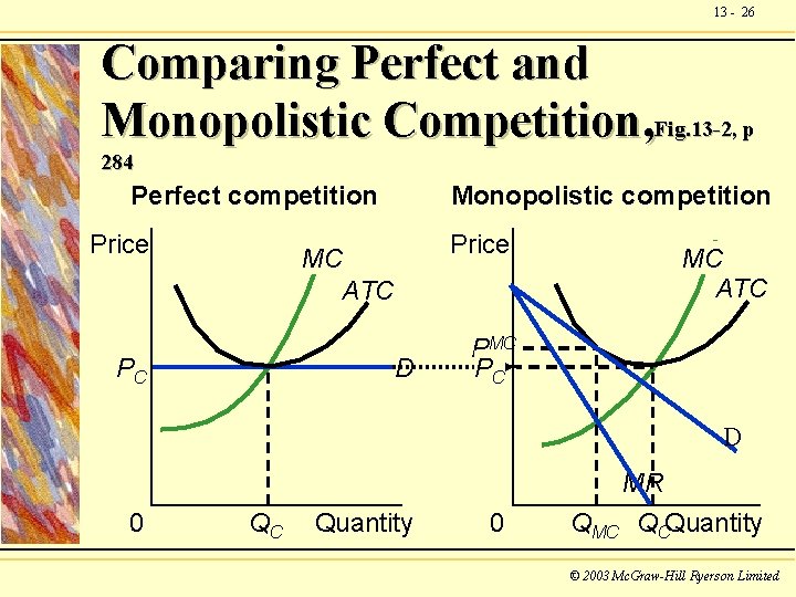 13 - 26 Comparing Perfect and Monopolistic Competition, Fig. 13 -2, p 284 Perfect