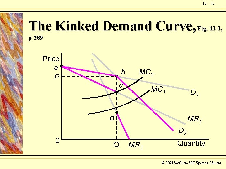13 - 41 The Kinked Demand Curve, Fig. 13 -3, p 289 Price a