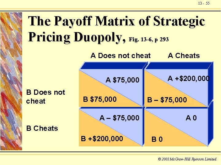 13 - 55 The Payoff Matrix of Strategic Pricing Duopoly, Fig. 13 -6, p