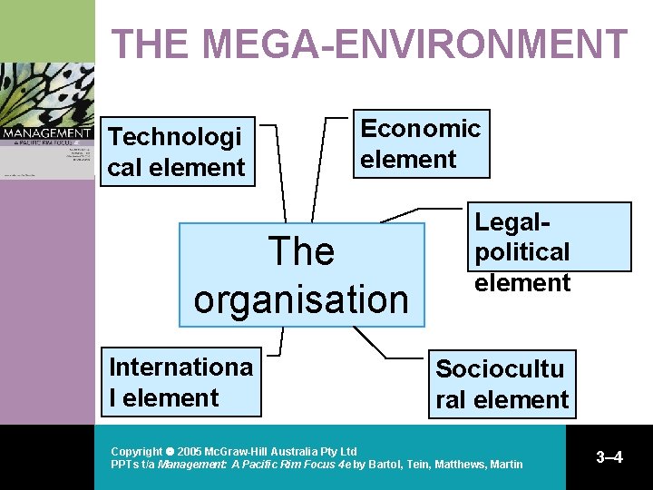 THE MEGA-ENVIRONMENT Technologi cal element Economic element The organisation Internationa l element Legalpolitical element THE MEGA-ENVIRONMENT Technologi cal element Economic element The organisation Internationa l element Legalpolitical element