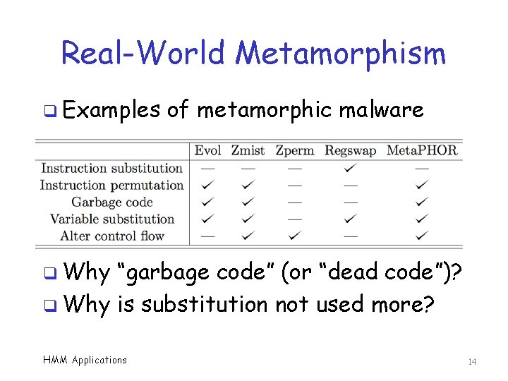 Real-World Metamorphism q Examples of metamorphic malware q Why “garbage code” (or “dead code”)?