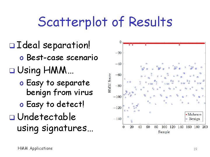 Scatterplot of Results q Ideal separation! o Best-case scenario q Using HMM… o Easy