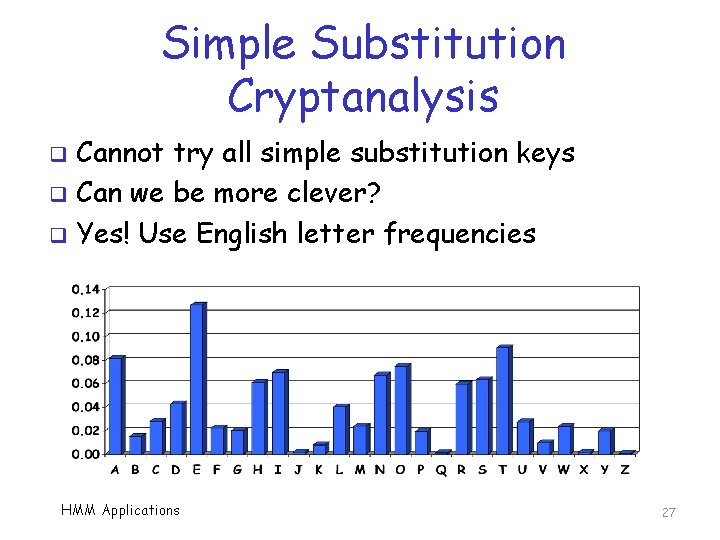 Simple Substitution Cryptanalysis Cannot try all simple substitution keys q Can we be more