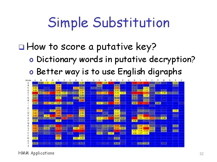 Simple Substitution q How to score a putative key? o Dictionary words in putative