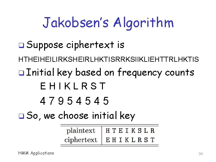 Jakobsen’s Algorithm q Suppose ciphertext is HTHEIHEILIRKSHEIRLHKTISRRKSIIKLIEHTTRLHKTIS q Initial key based on frequency counts