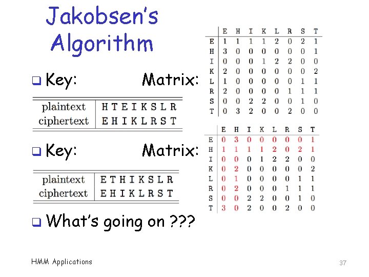 Jakobsen’s Algorithm q Key: Matrix: q What’s HMM Applications going on ? ? ?