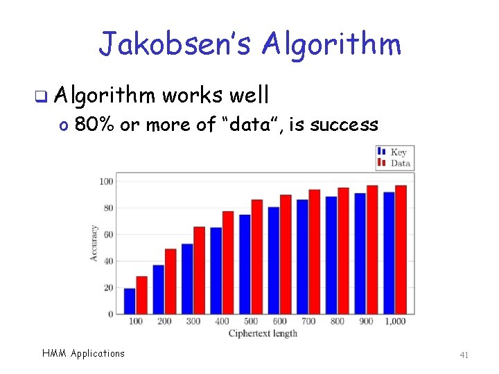Jakobsen’s Algorithm q Algorithm works well o 80% or more of “data”, is success