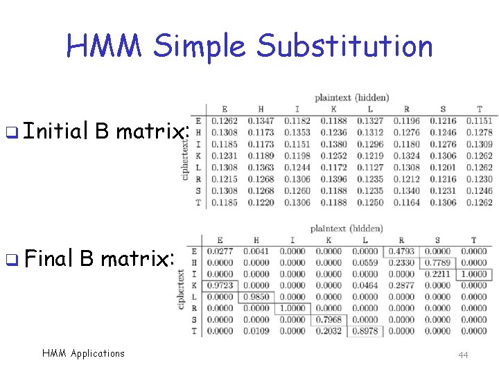 HMM Simple Substitution q Initial q Final B matrix: HMM Applications 44 