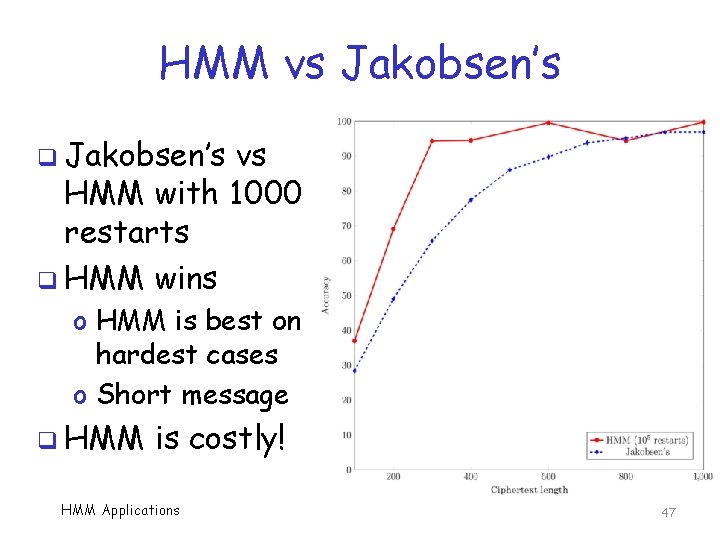 HMM vs Jakobsen’s q Jakobsen’s vs HMM with 1000 restarts q HMM wins o