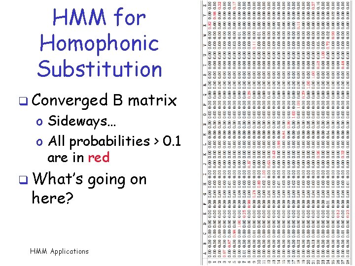 HMM for Homophonic Substitution q Converged B matrix o Sideways… o All probabilities >