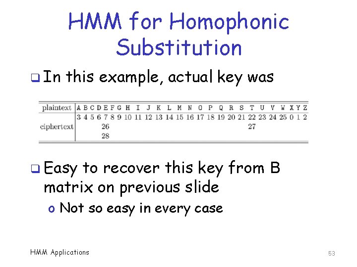 HMM for Homophonic Substitution q In this example, actual key was q Easy to