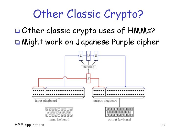 Other Classic Crypto? q Other classic crypto uses of HMMs? q Might work on