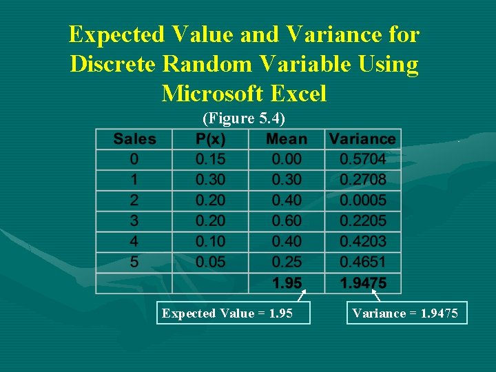 Expected Value and Variance for Discrete Random Variable Using Microsoft Excel (Figure 5. 4)