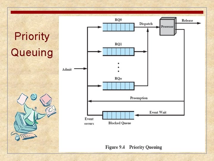 Priority Queuing 