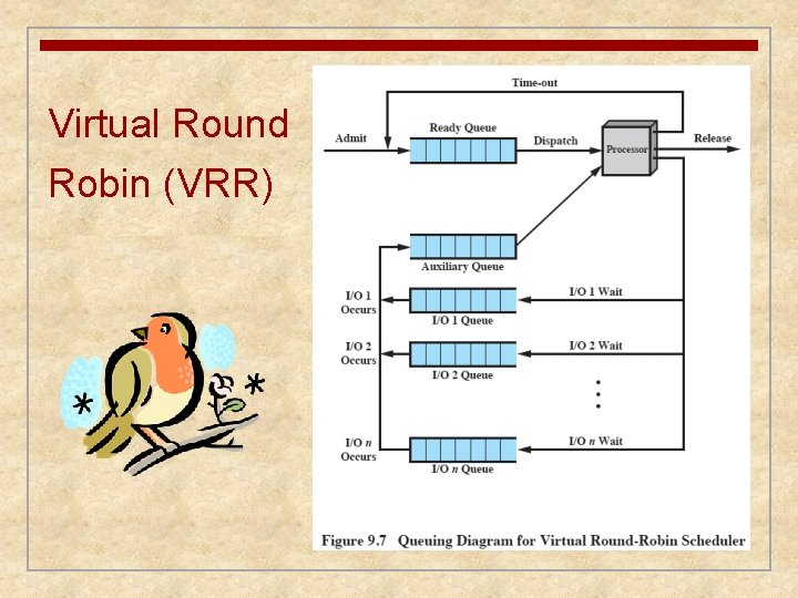 Virtual Round Robin (VRR) 