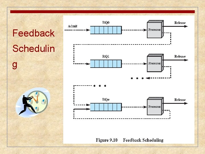 Feedback Schedulin g 