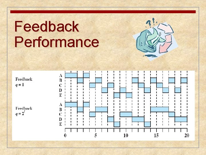 Feedback Performance 