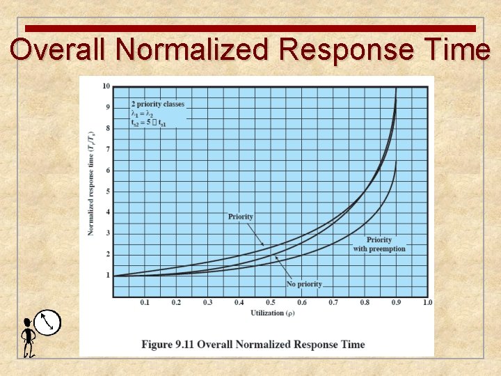 Overall Normalized Response Time 