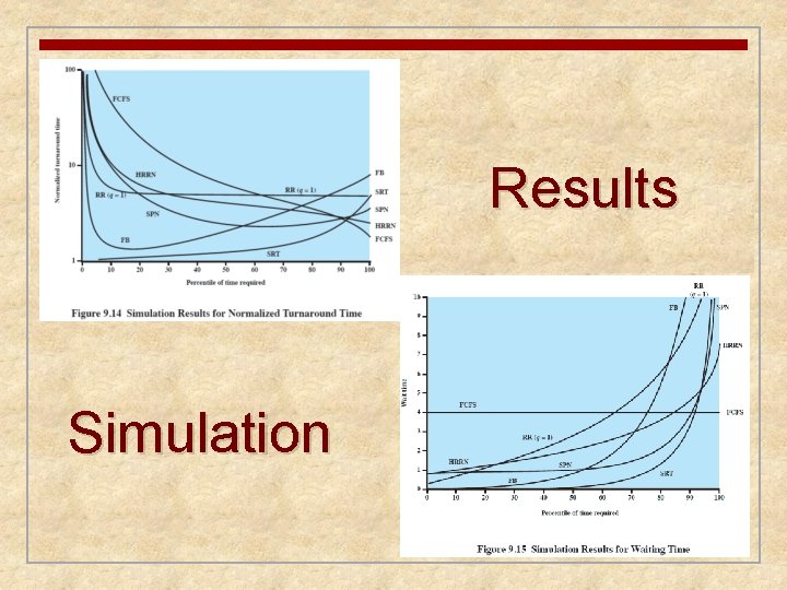 Results Simulation 