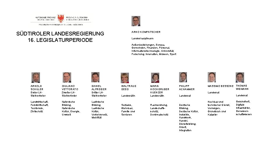 SÜDTIROLER LANDESREGIERUNG 16. LEGISLATURPERIODE ARNO KOMPATSCHER Landeshauptmann Außenbeziehungen, Europa, Gemeinden, Finanzen, Personal, Informationstechnologie, Universität,