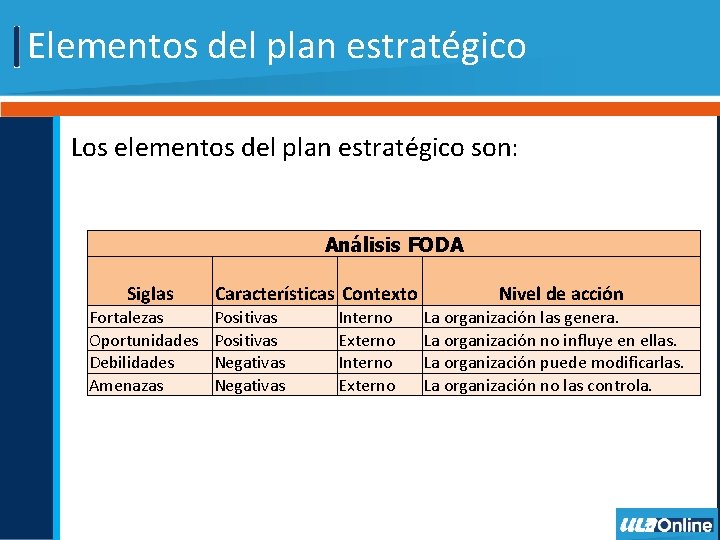 Elementos del plan estratégico Los elementos del plan estratégico son: Análisis FODA Siglas Fortalezas